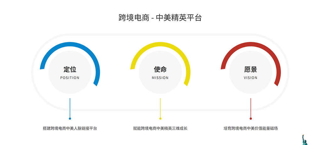 彩虹桥官网 细节展示